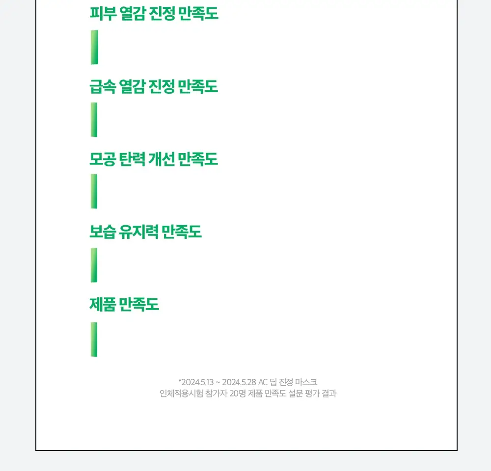 [밀착진정] 듀이트리 AC 딥 진정 마스크 1매 (열감/흔적) 상세페이지 12
